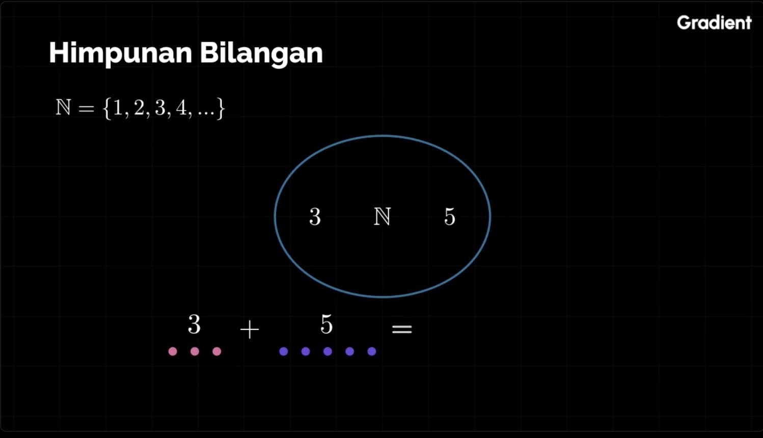 Kuantitas, Bilangan Asli, dan Penjumlahan