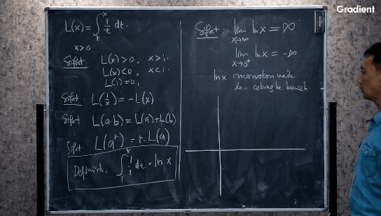 Grafik Logaritma Natural