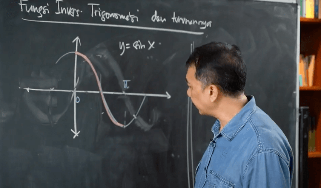 Turunan Invers Trigonometri: arccos(x)