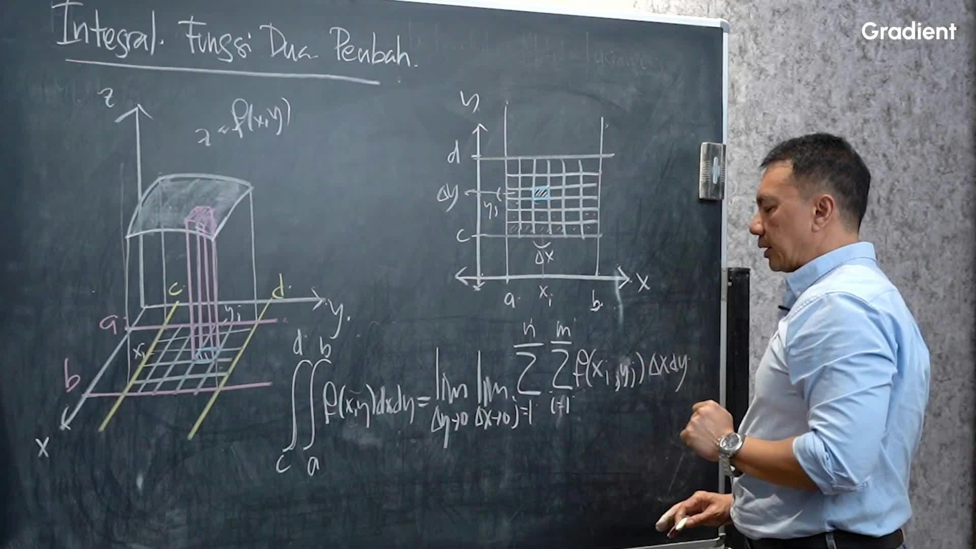 Konsep Integral Fungsi Dua Peubah