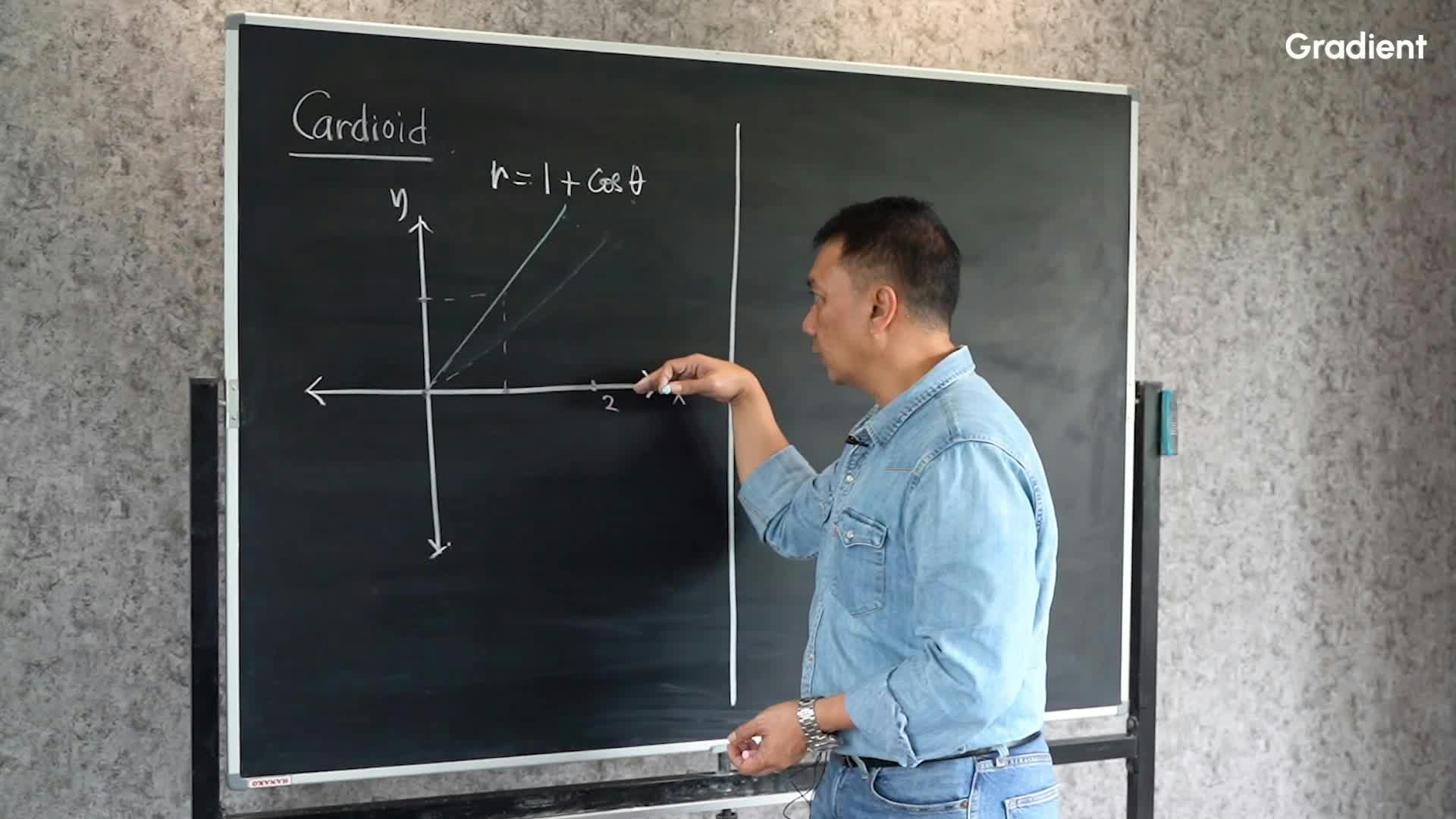 Contoh Soal 6: Cardioid