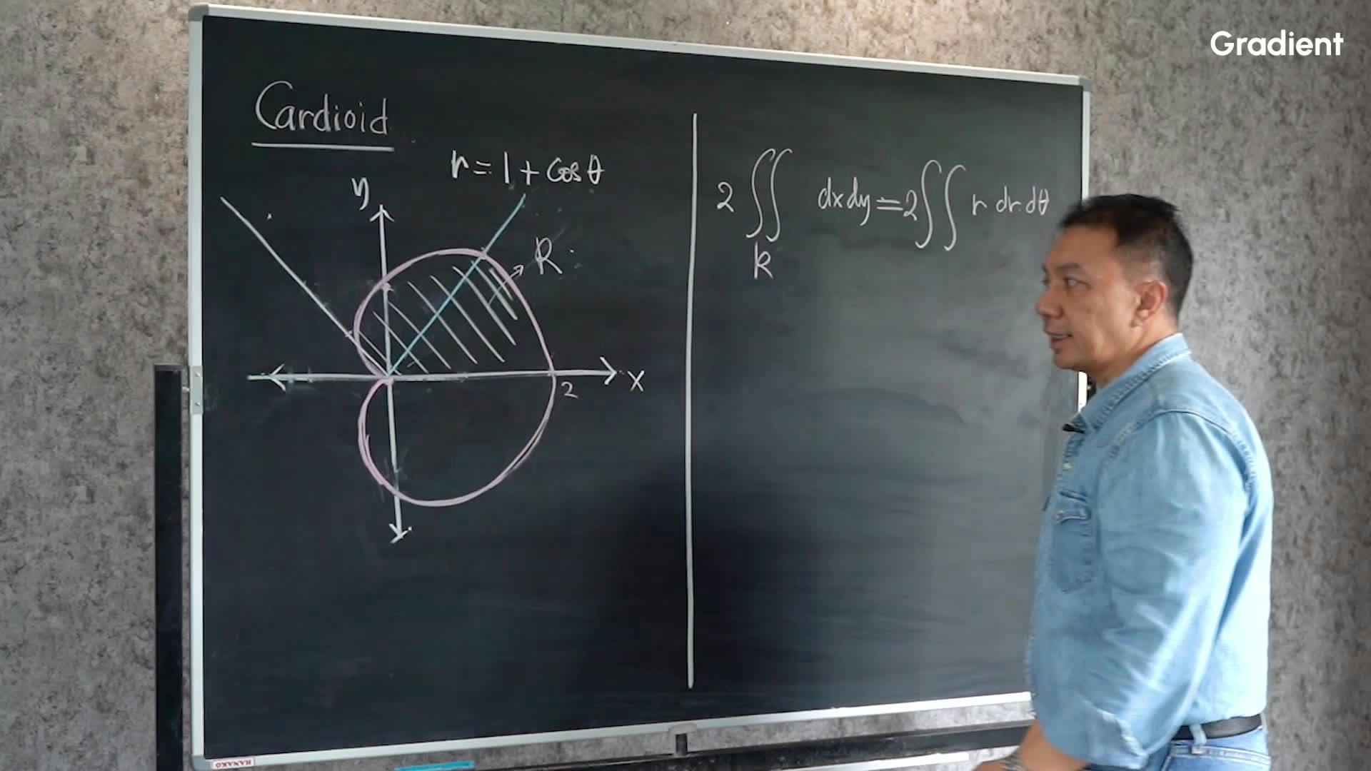 Luas dari Cardioid