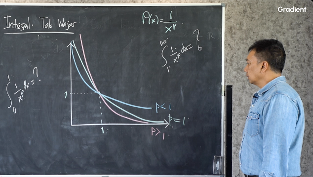 Kesimpulan Geometris Bentuk Pertama dan Kedua