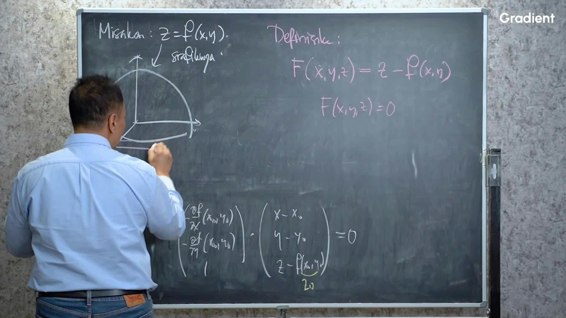 Memperlihatkan Geometri Persamaan Bidang Singgung