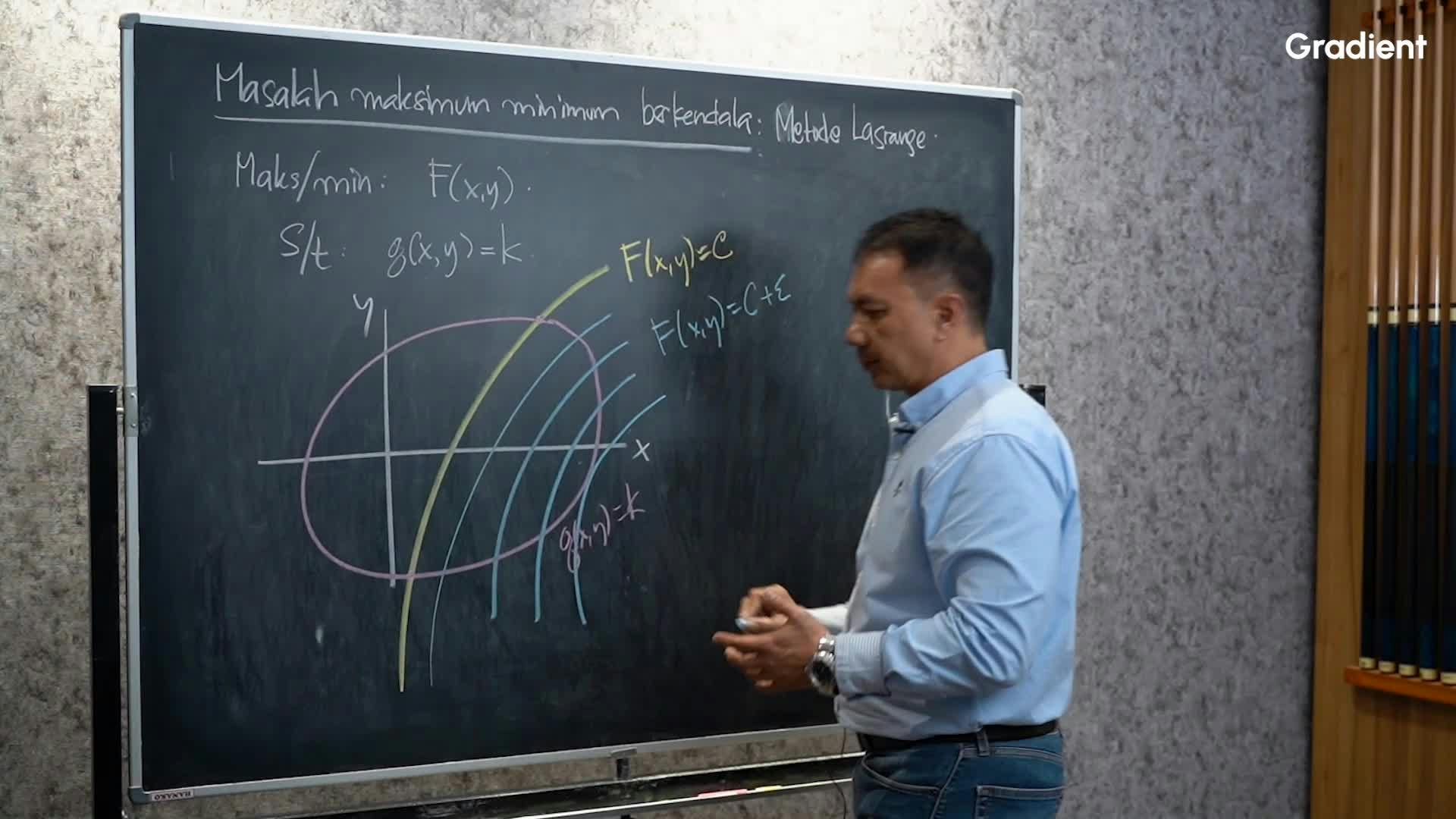 Masalah Maksimum Minimum Berkendala