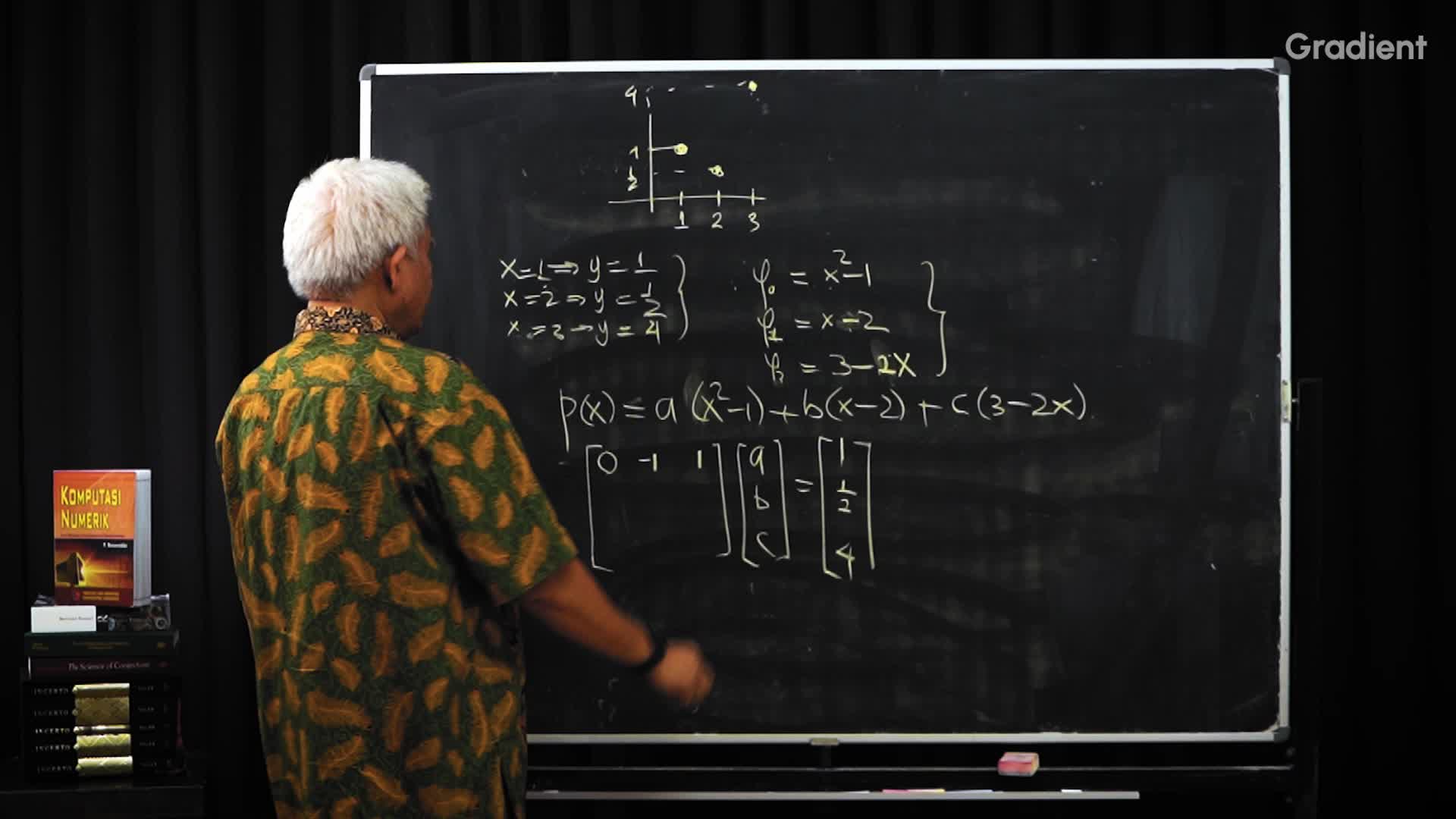 Contoh Persoalan Interpolasi Polinomial