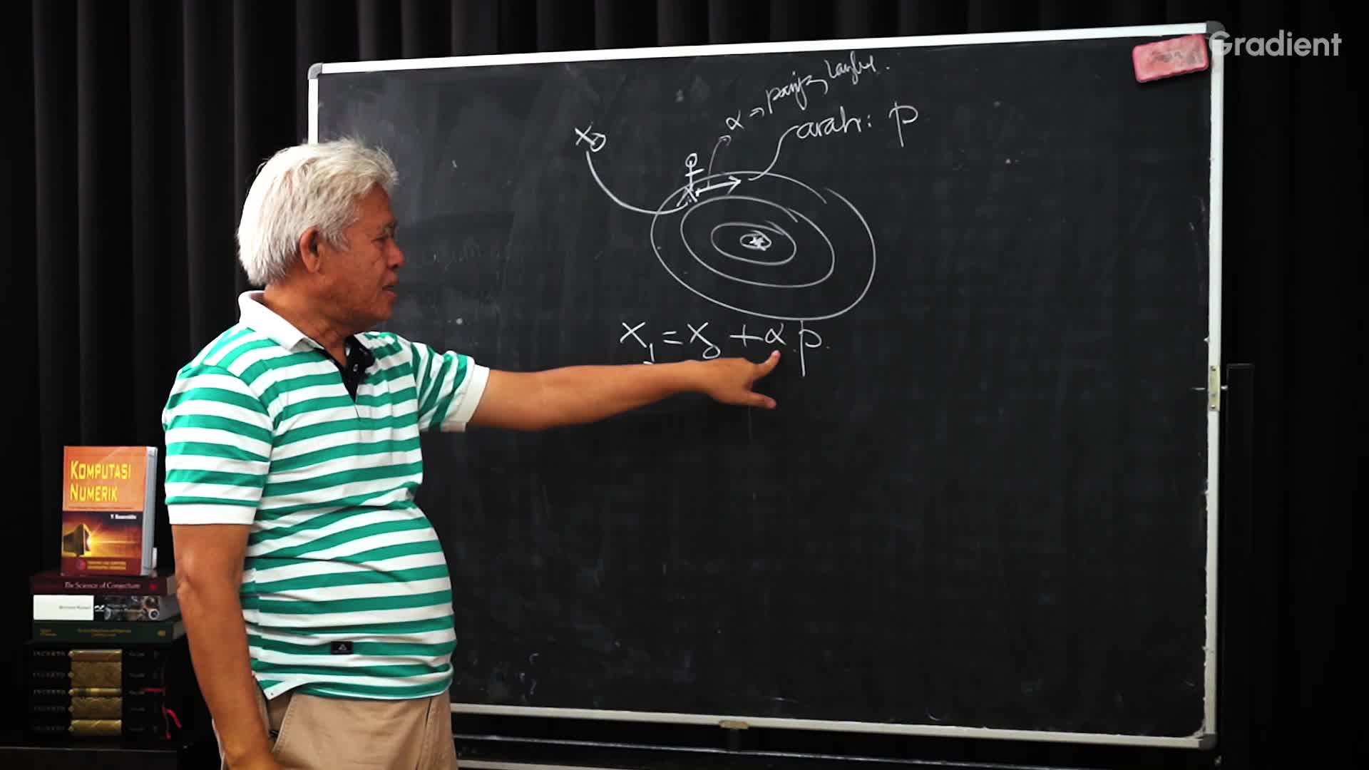 Teknik Penyelesaian Umum: Gradient Descent