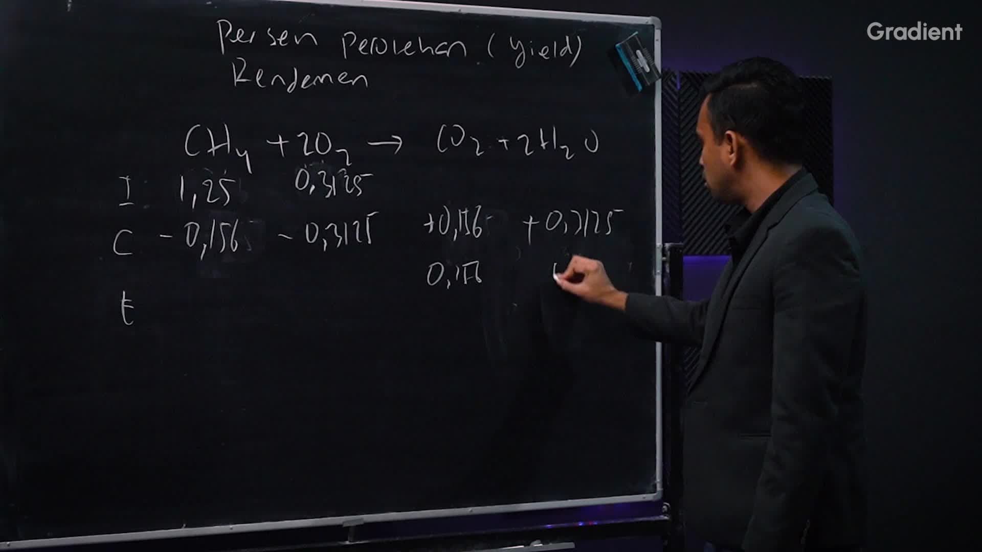 Perolehan Teoritis & Persentase Perolehan