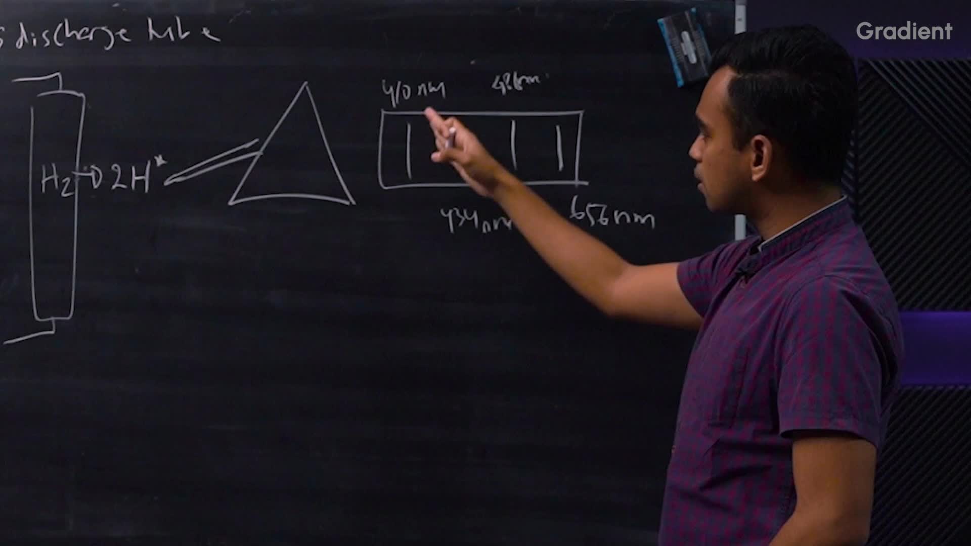 Model Atom Bohr dan Konsep Spektrum Garis/ Spektrum Emisi