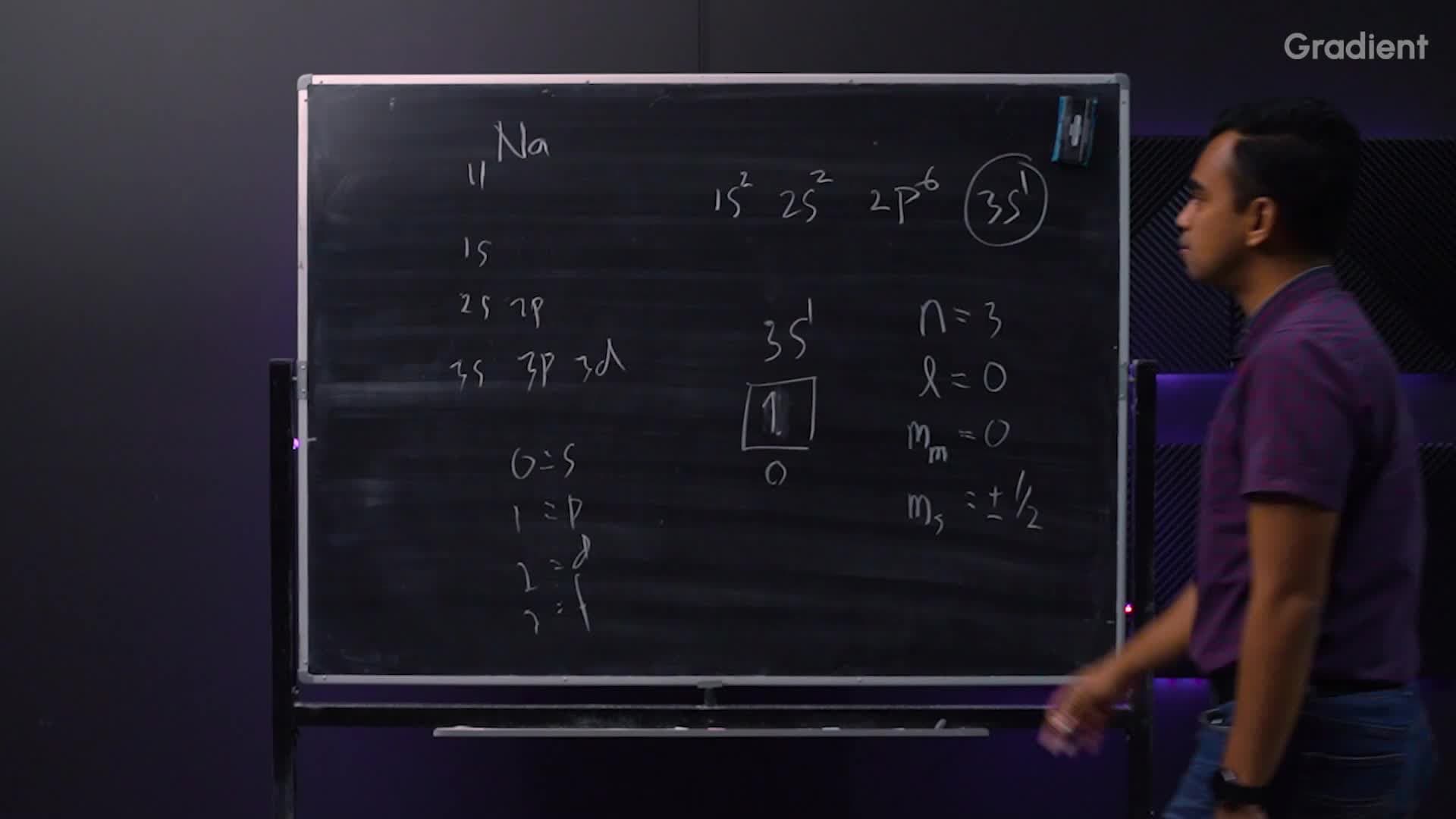 Materi Kimia Dasar 1: Contoh Konfigurasi Elektron, Elektron Valensi dan ...