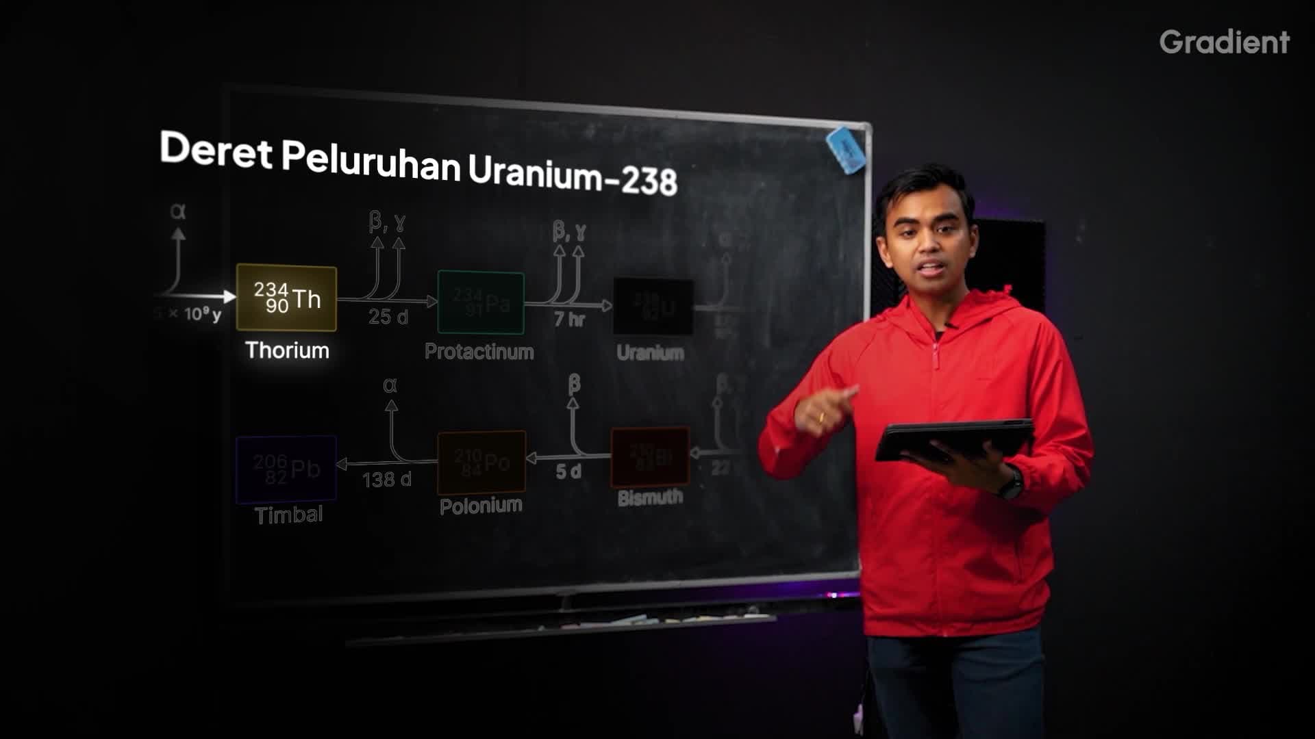 Deret Peluruhan Radioaktif