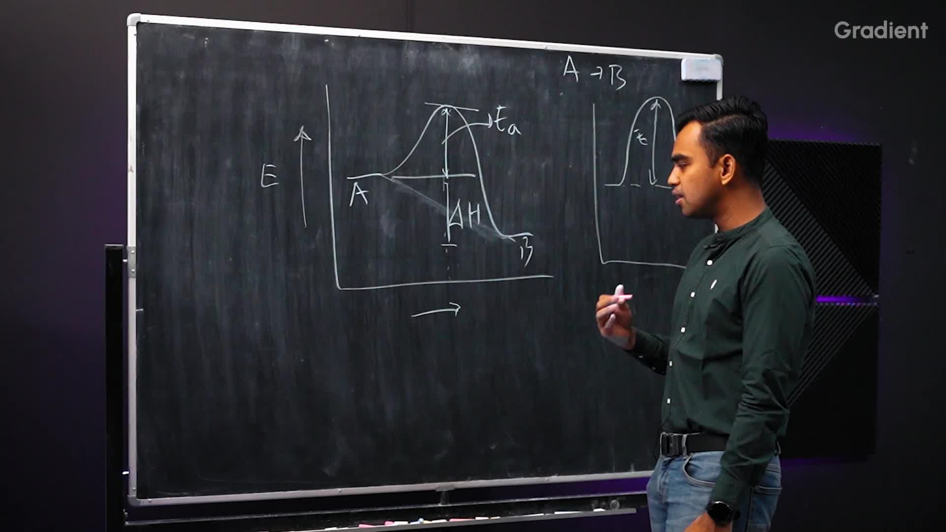 Basis Molekuler dari Teori Tumbukan dan Teori Keadaan Transisi, Diagram Energi Potensial (Energi Aktivasi dan Senyawa Intermediete), Katalis 