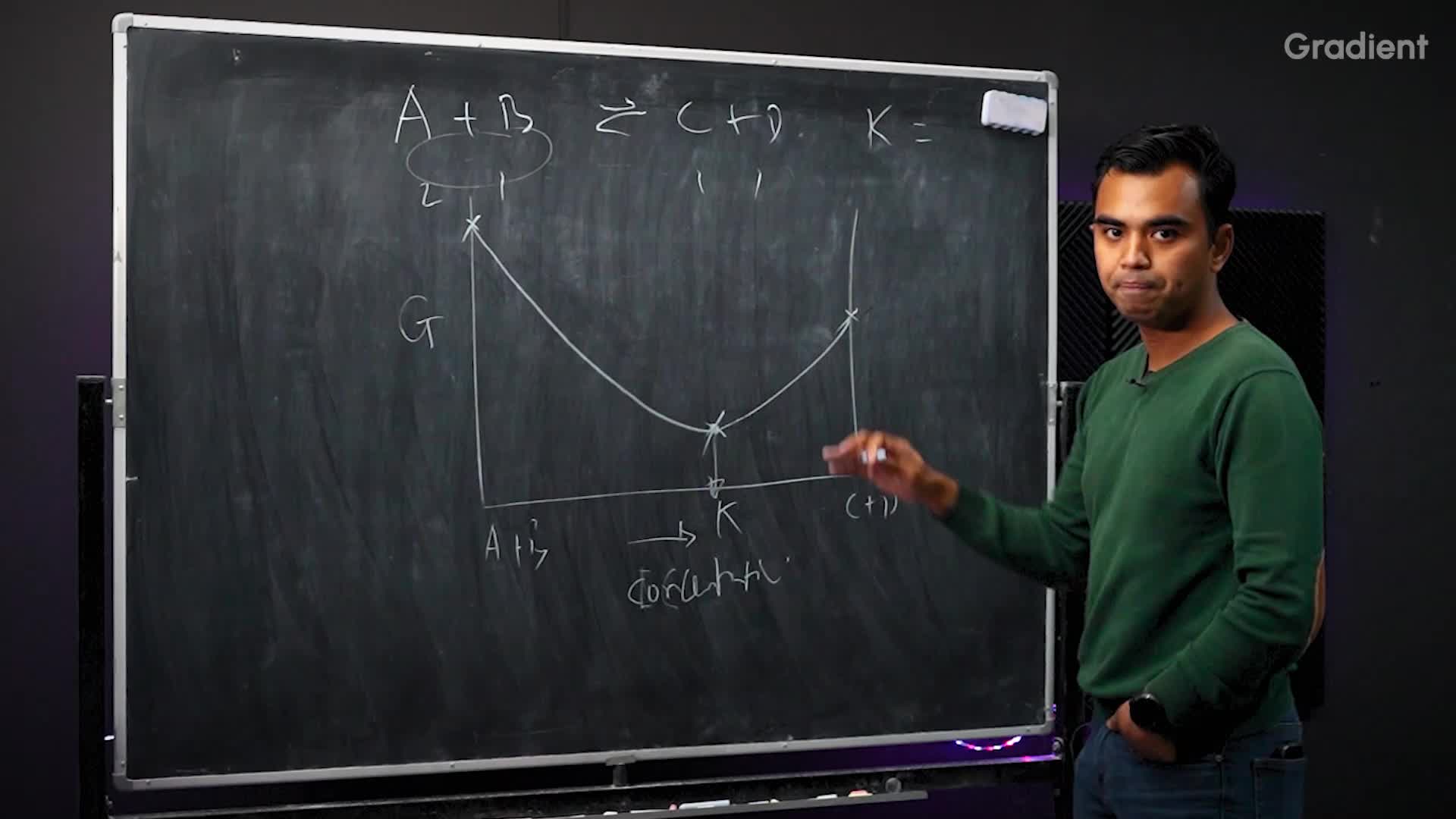 Diagram Energi Bebas