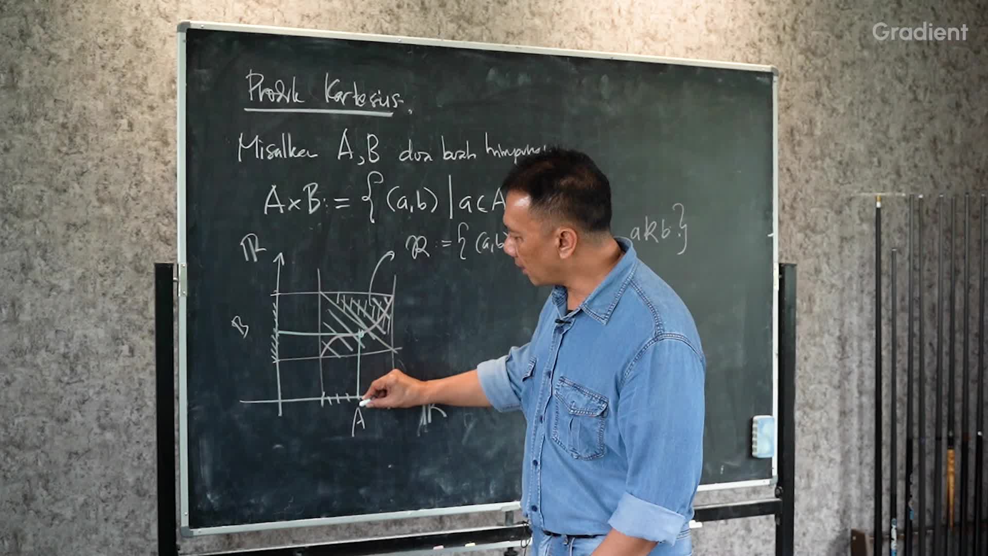 Produk Kartesian - Fungsi 