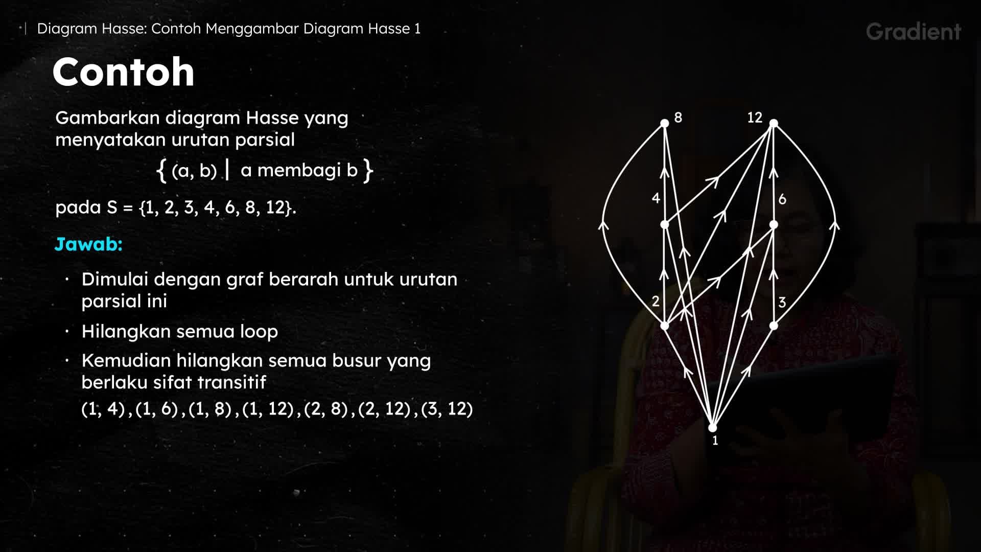 Contoh Menggambar Diagram Hasse 1