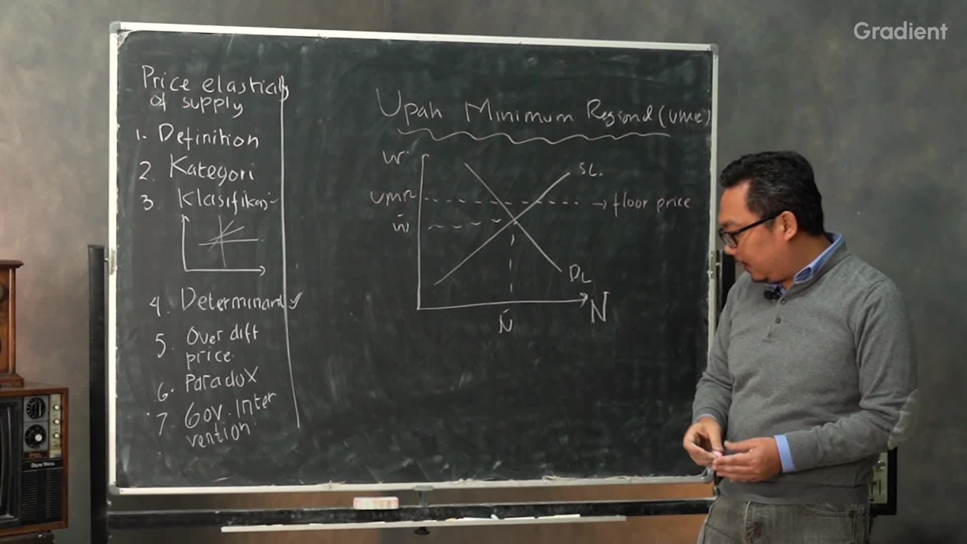 Aplikasi Elastisitas: Upah Minimum Regional (UMR)