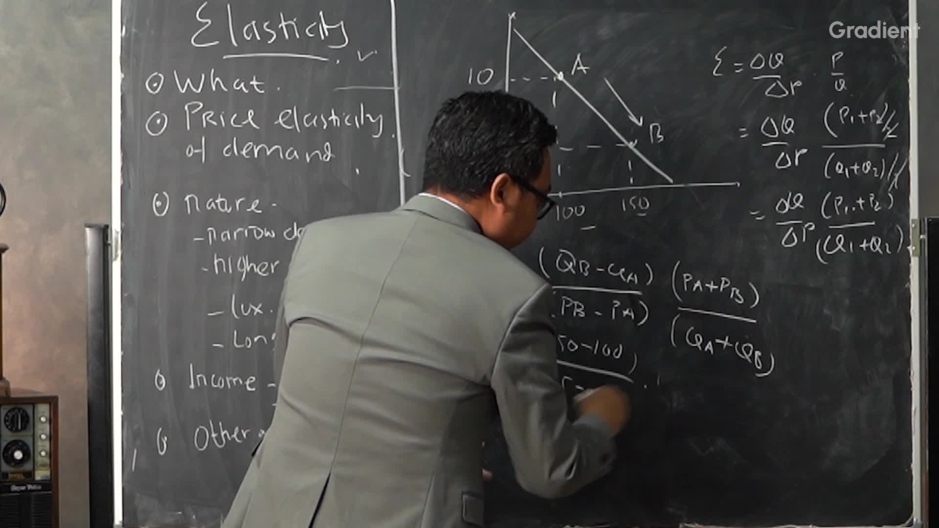 Midpoint Method & Elasticity Curve