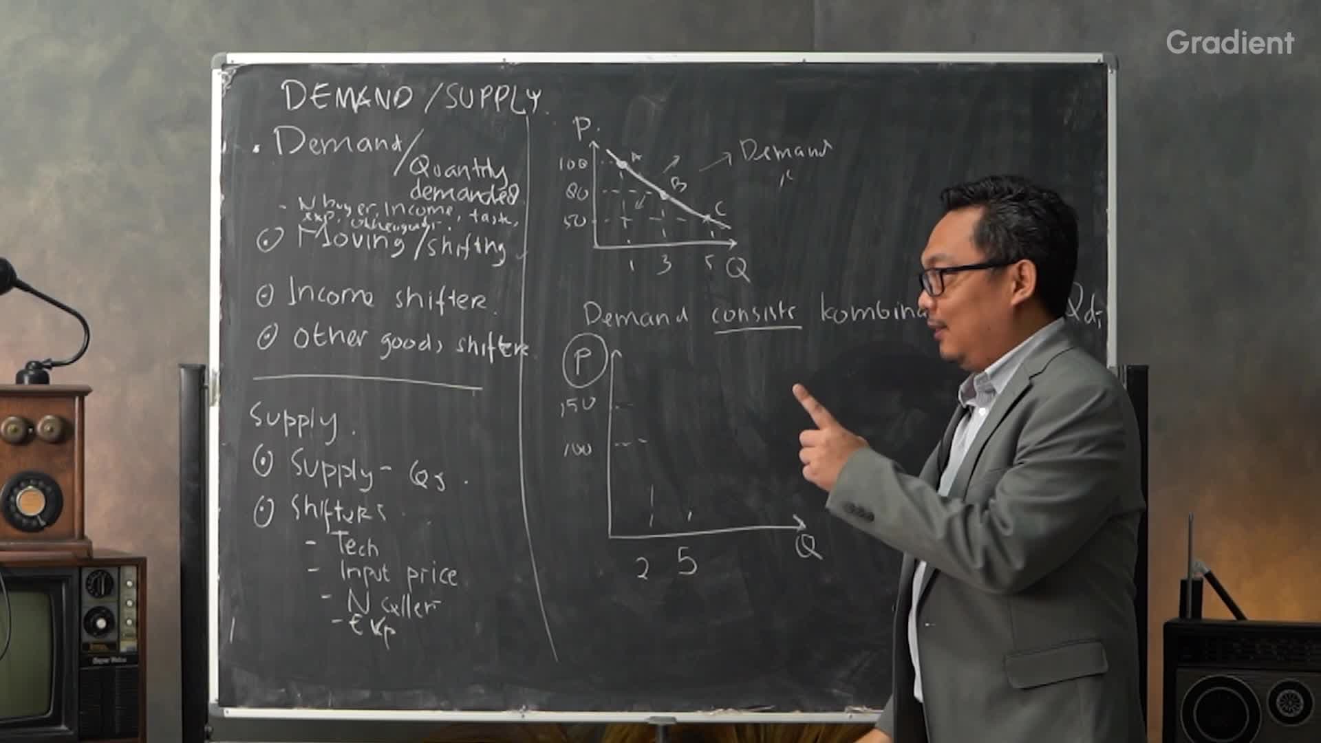 Demand Moving vs Shifting