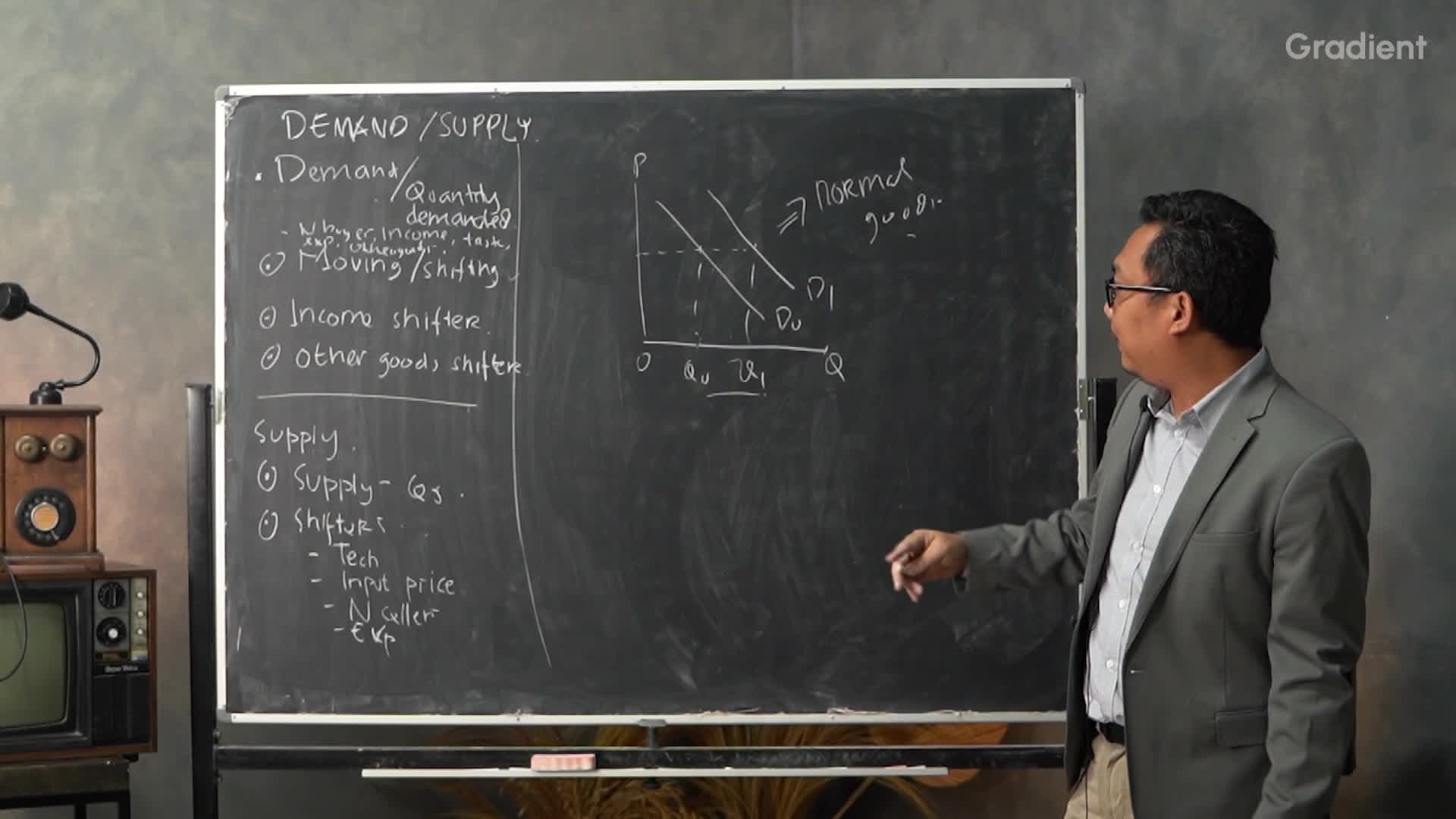 Income Shifter: Normal Goods dan Inferior Goods