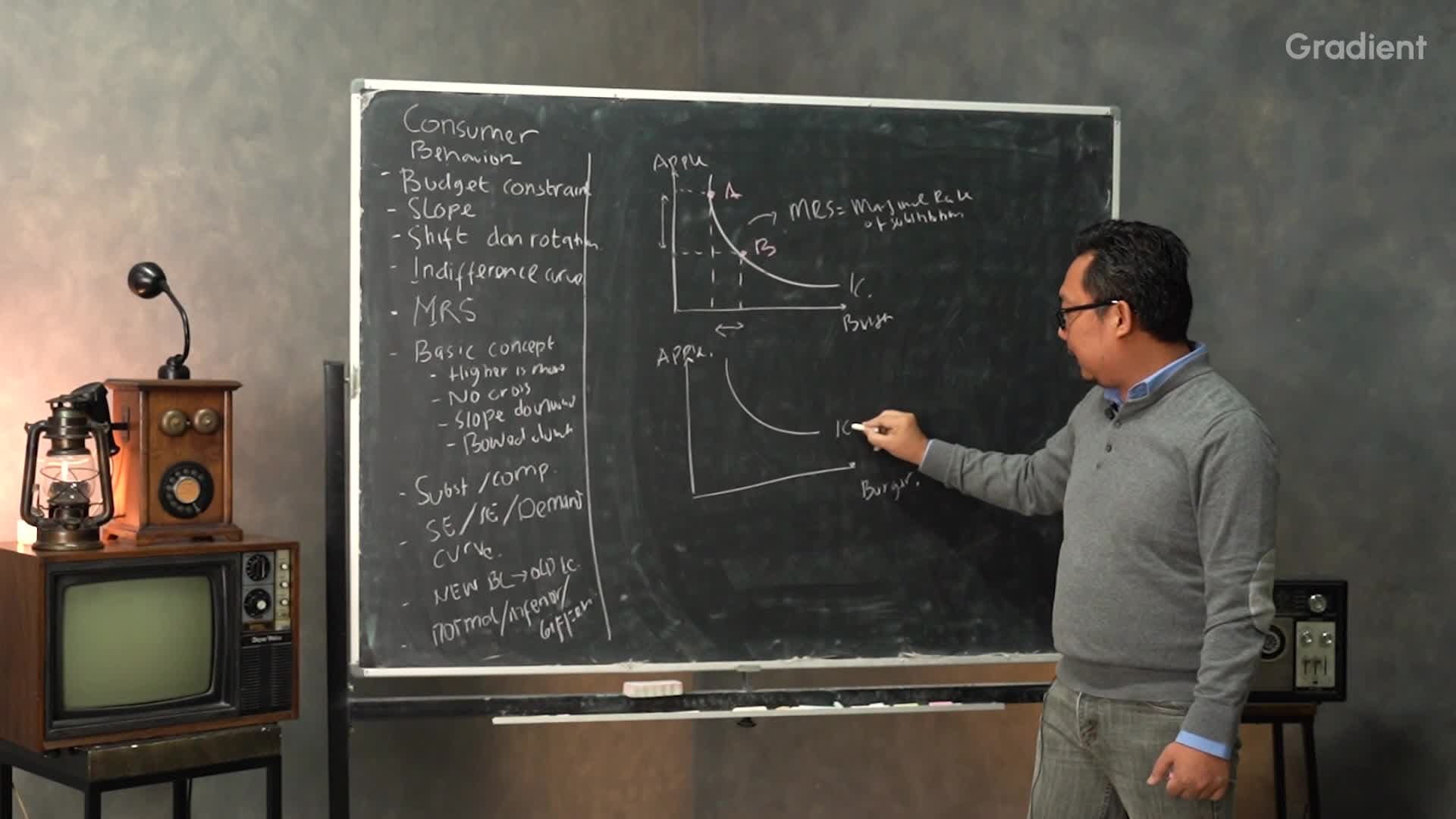 Marginal Rate of Substitution (MRS) dan Sifat Indifference Curve