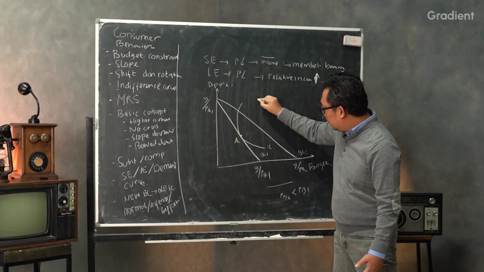 Substitution Effect dan Income Effect