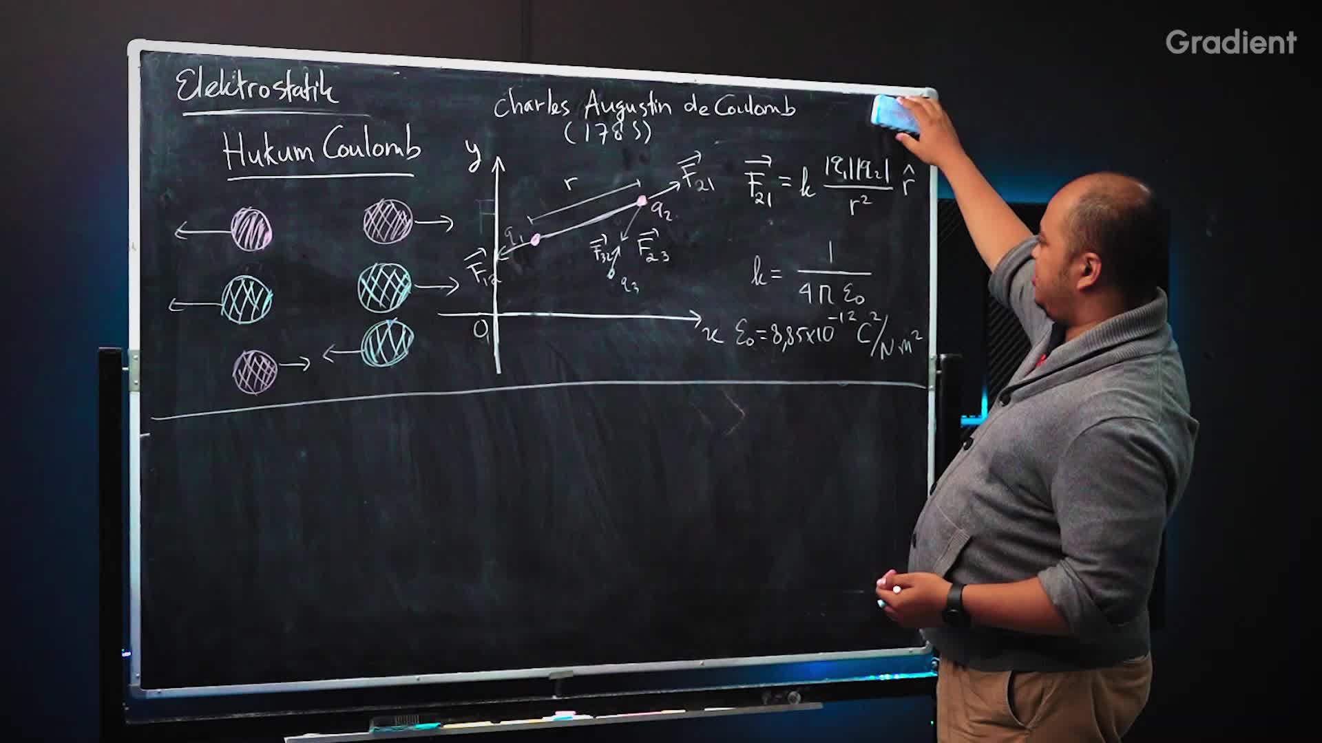 Hukum Coulomb 