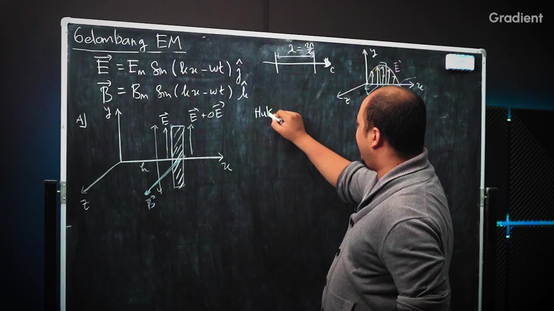 Perambatan Gelombang Elektromagnetik