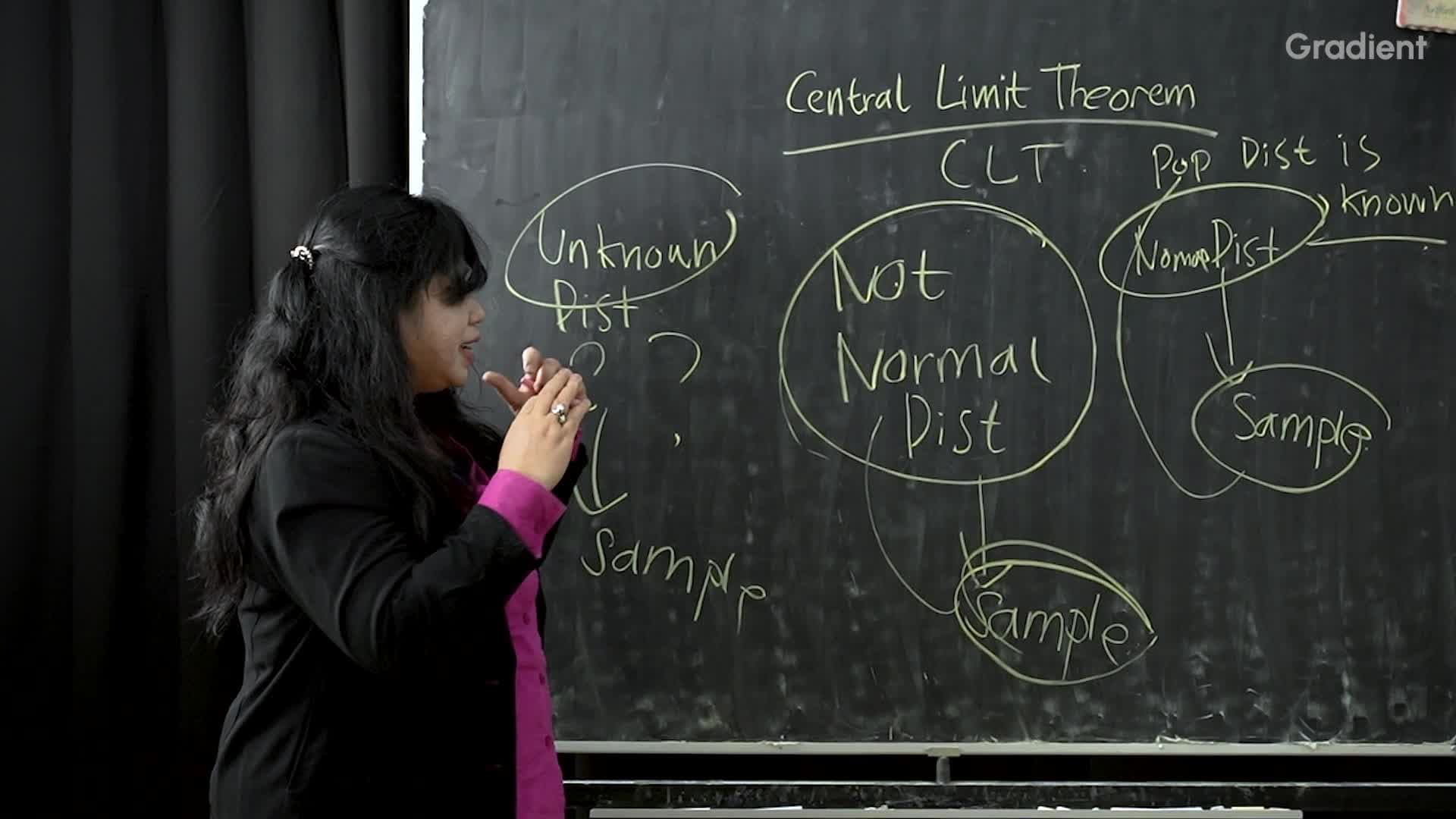 Central Limit Theorem