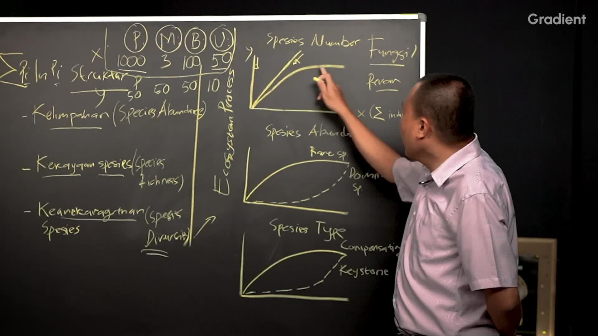 Melihat Peran Fungsional Spesies dari Proses Ekosistem - Species Number