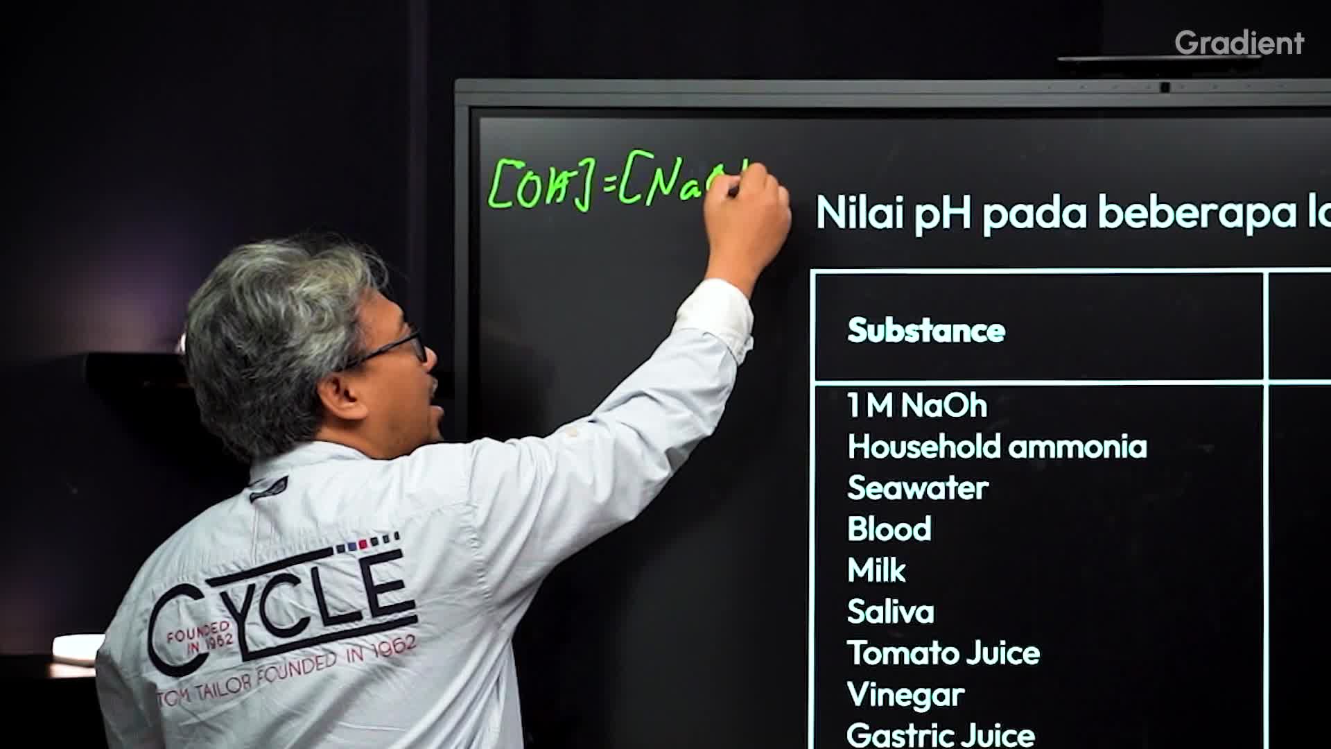 Hubungan pH dan konsentrasi ion H+ dan OH dalam air
