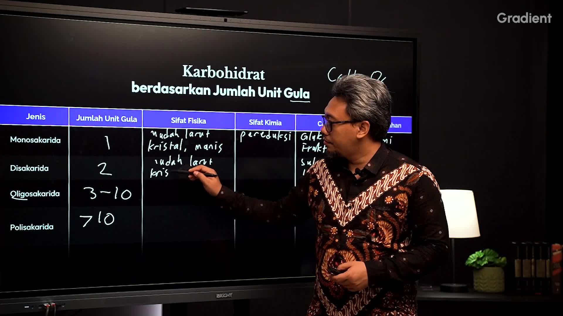Karbohidrat Beradasarkan Jumlah Unit Gula