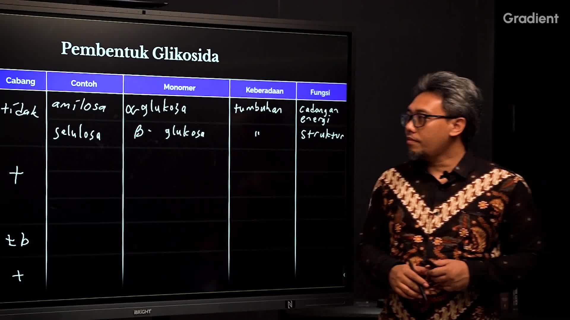 Pembentukan Glikosida