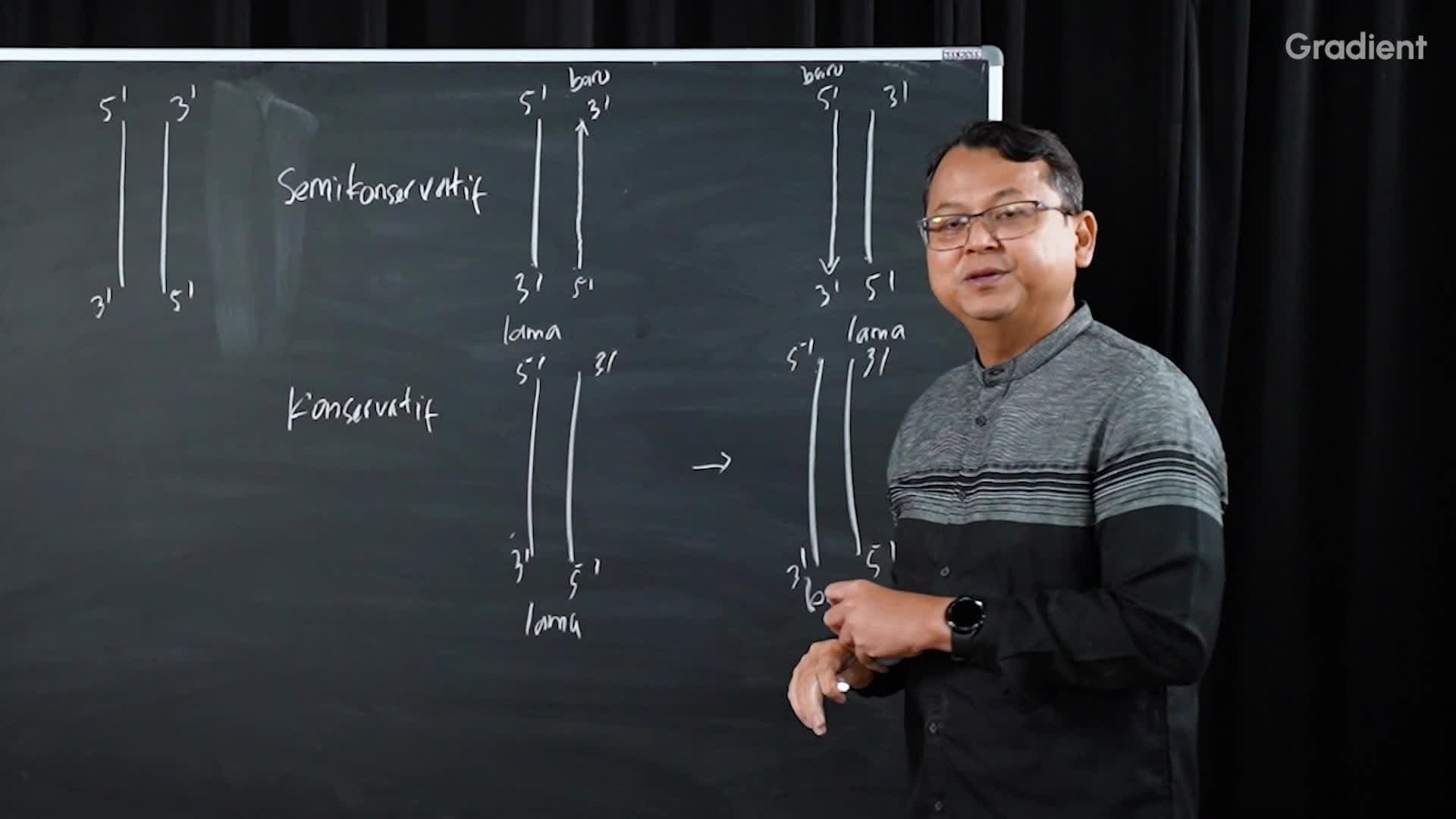 Struktur Heliks Ganda dan 3 Kemungkinan Pola Replikasi DNA