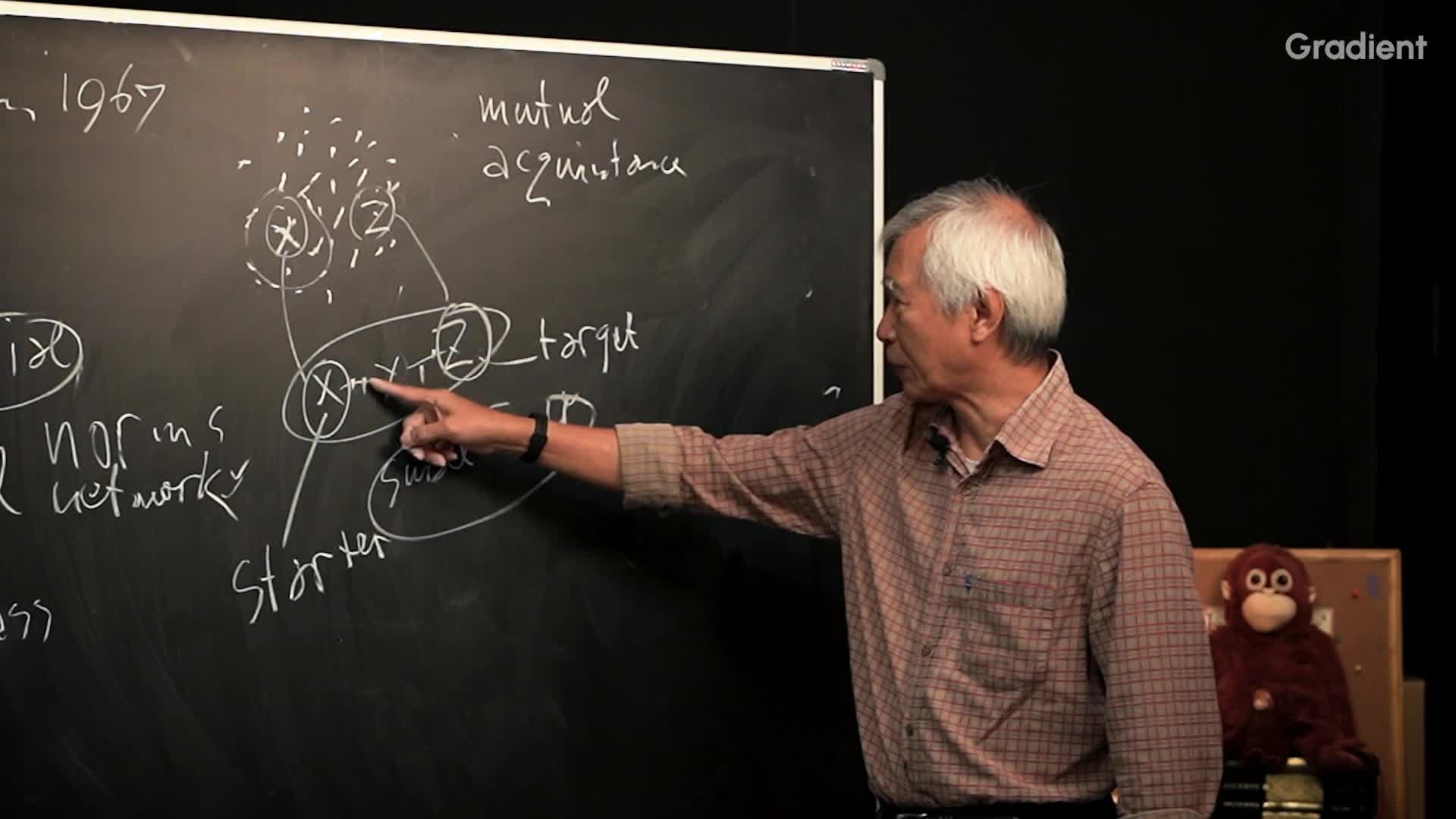 Small-world Network - Six Degree of Separation