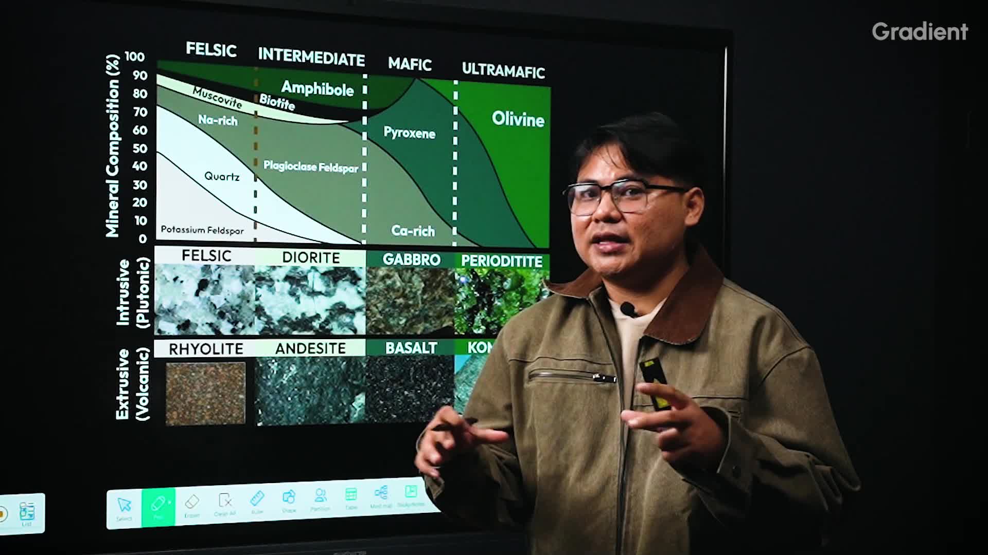 Distribusi Jenis Batuan Beku berdasarkan Mineral pada Deret Bowen