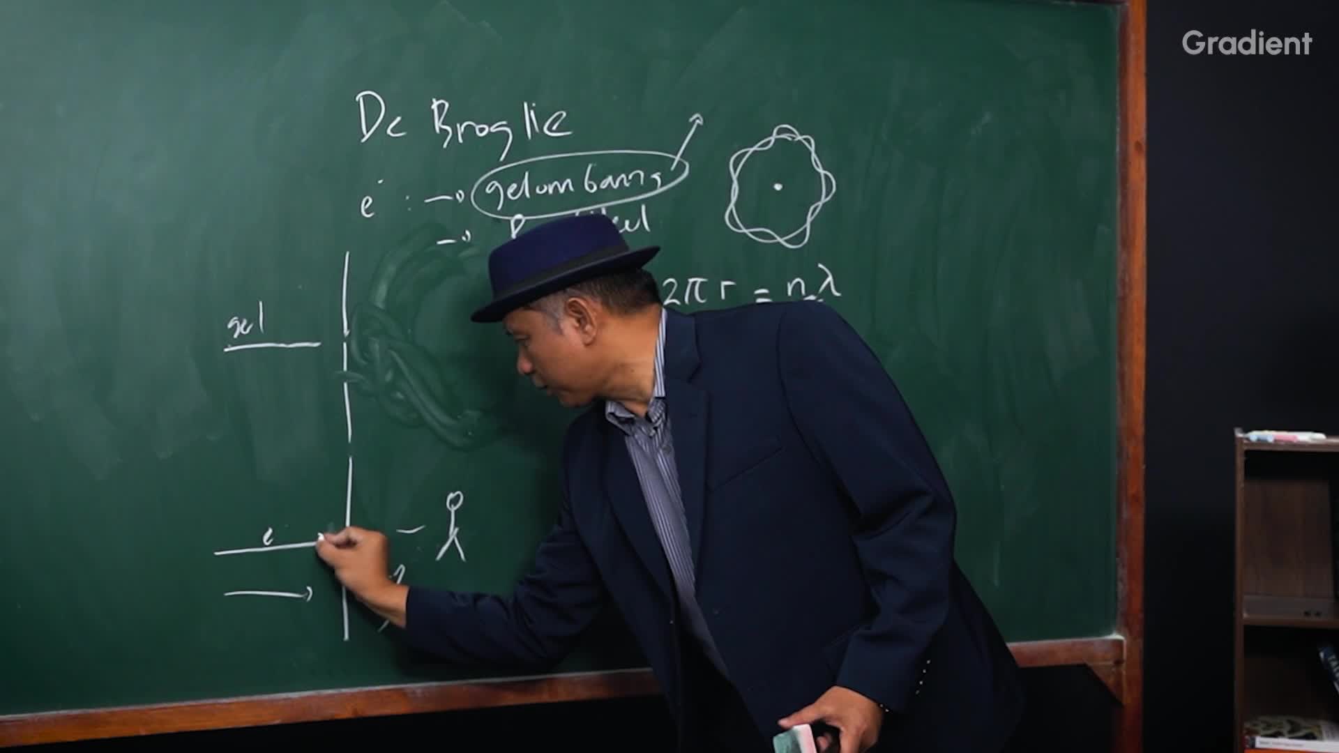 Pembuktian de Broglie dan Percobaan Celah Ganda