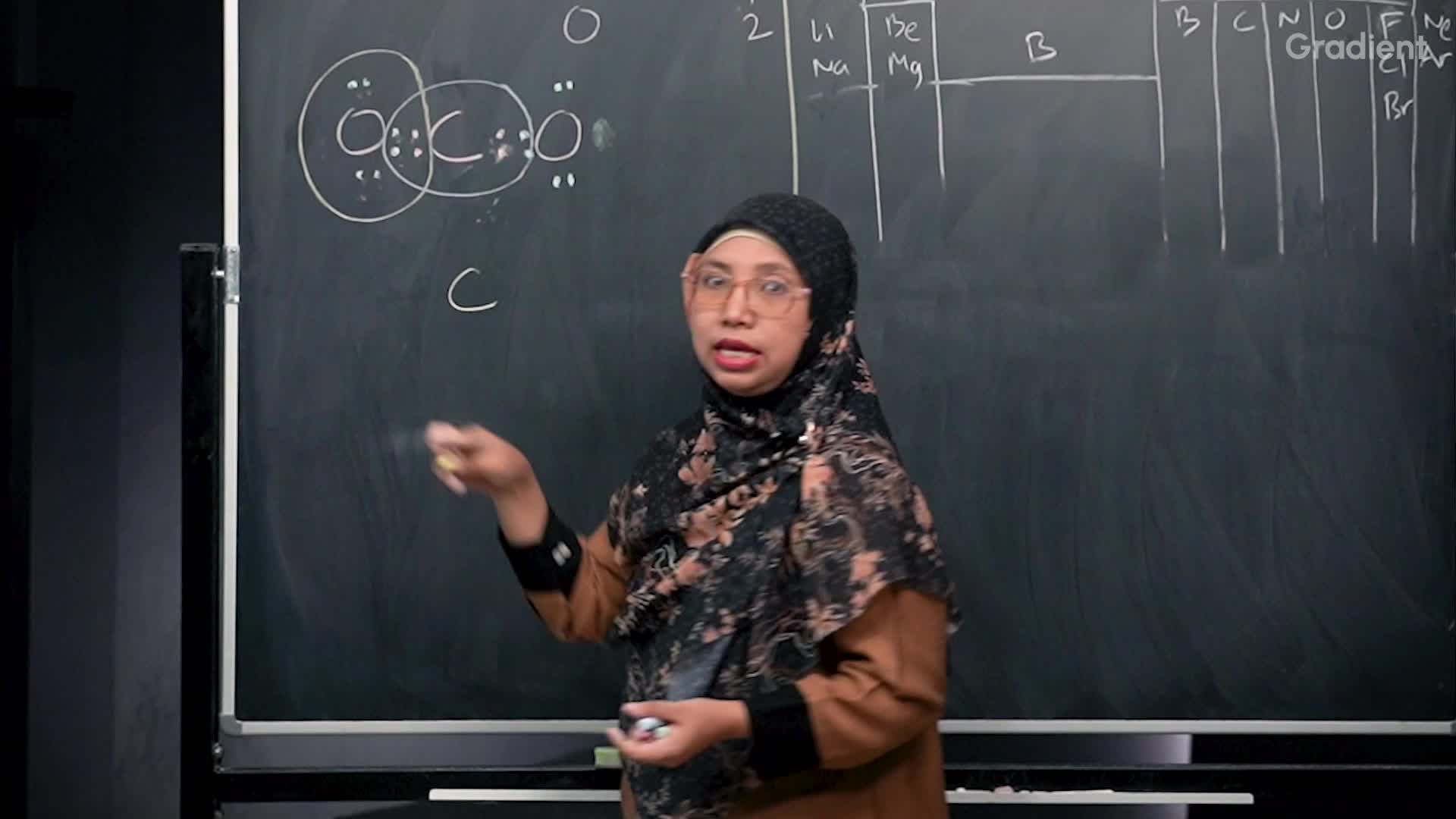 Senyawa Rangkap Dua dan Rangkap Tiga