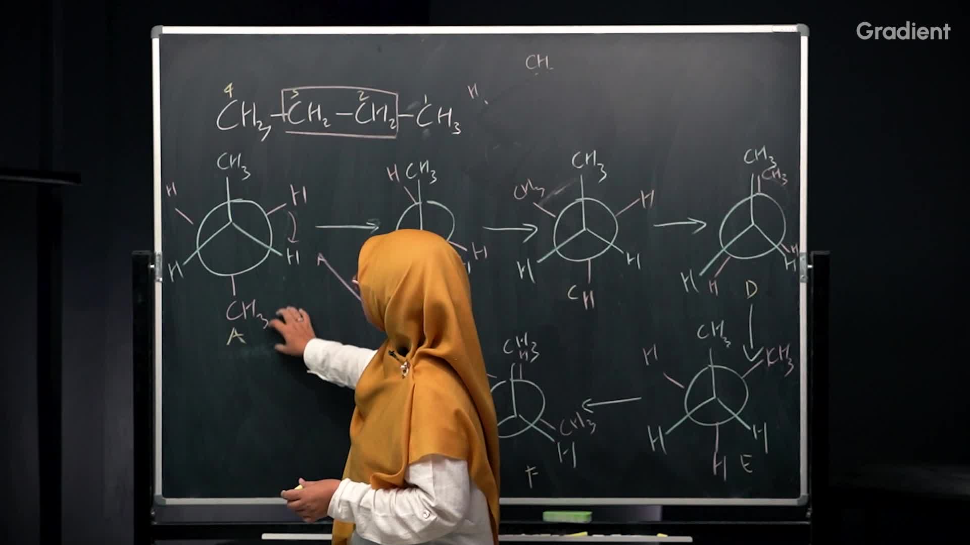 Konformasi pada Butana (C2-C3) & 
Diagram Energinya