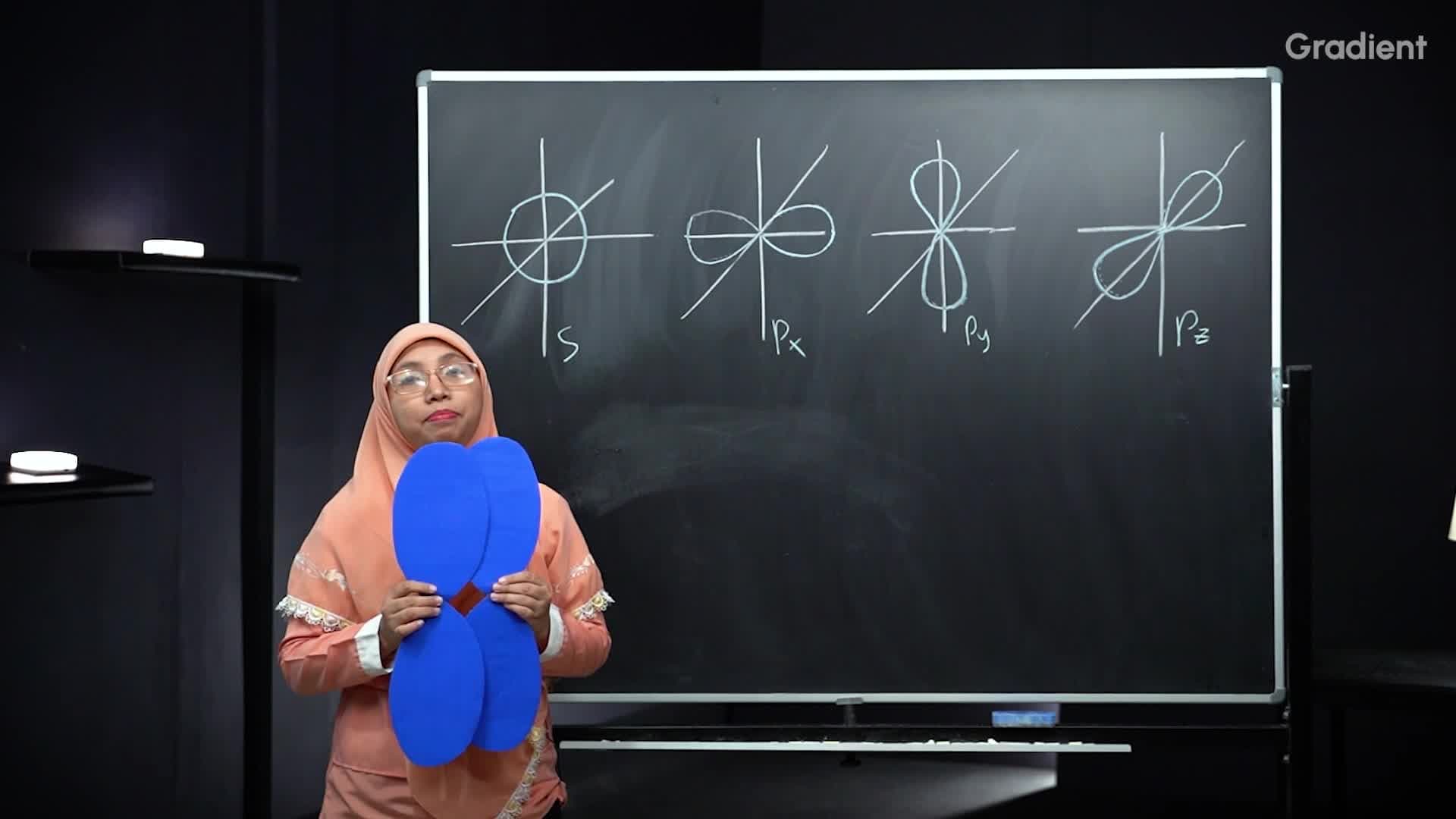 Ikatan Kimia menurut Teori Orbital Molekul