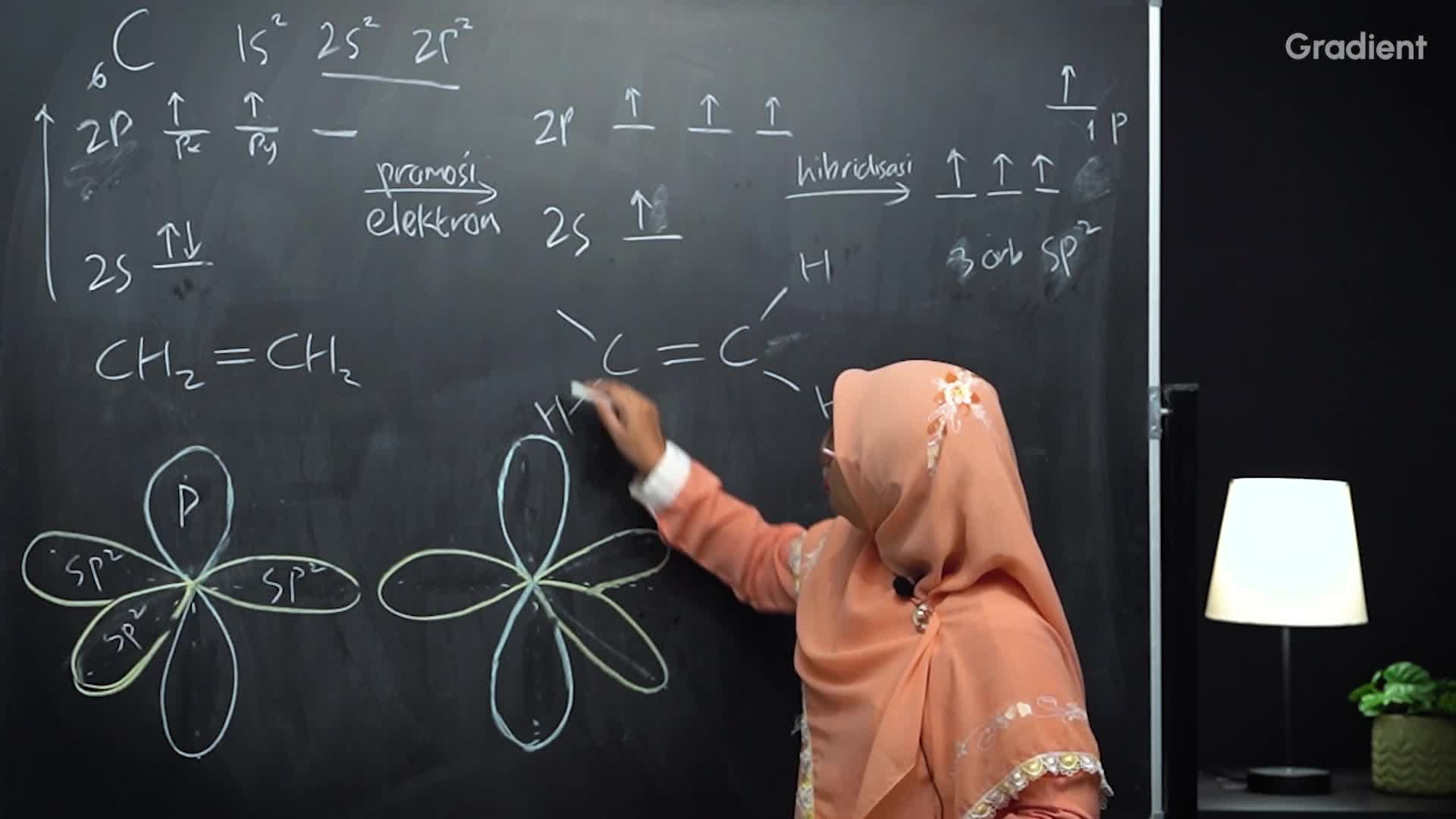 Tumpang Tindih pada Etena