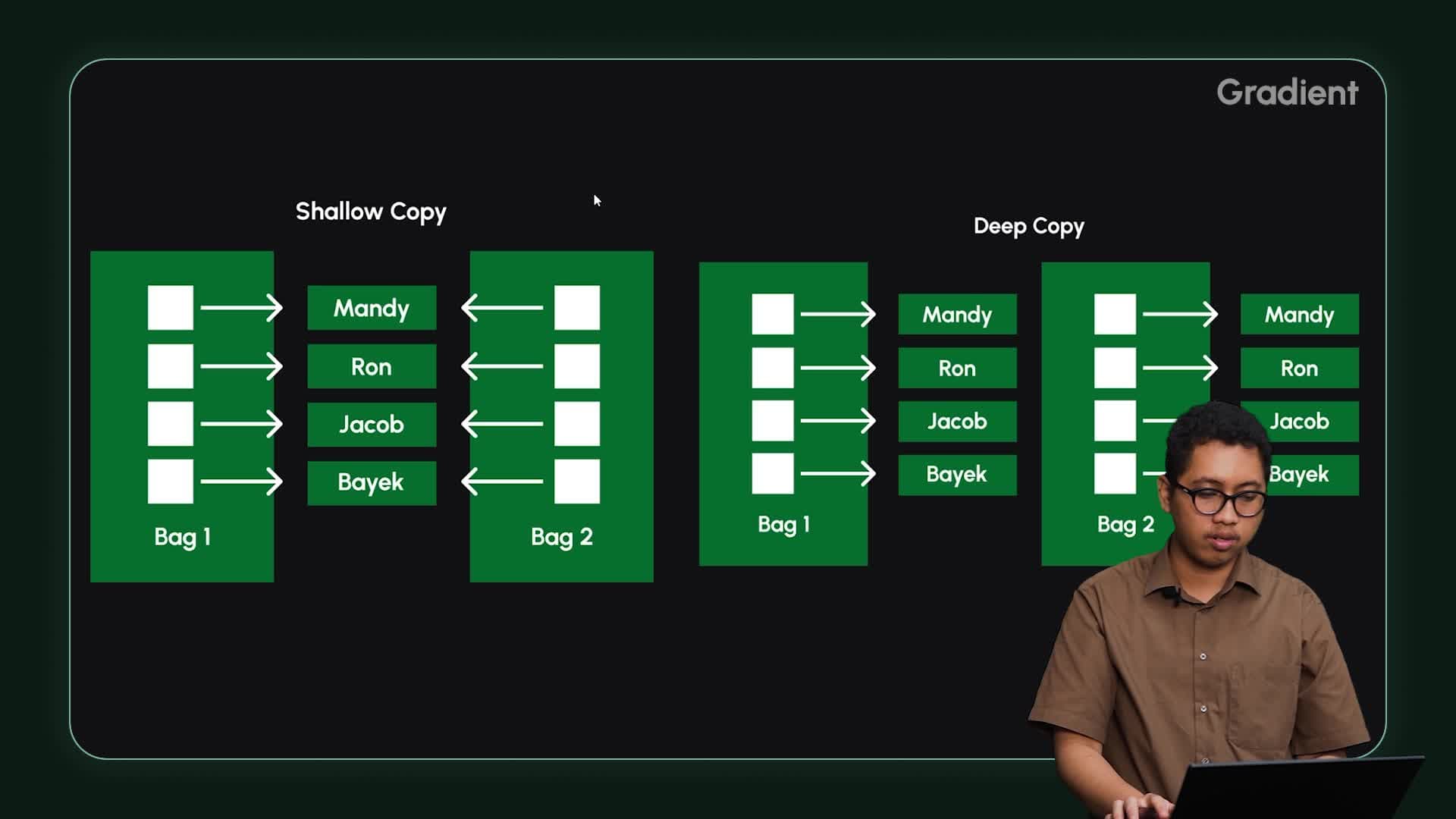 Shallow Copy vs. Deep Copy