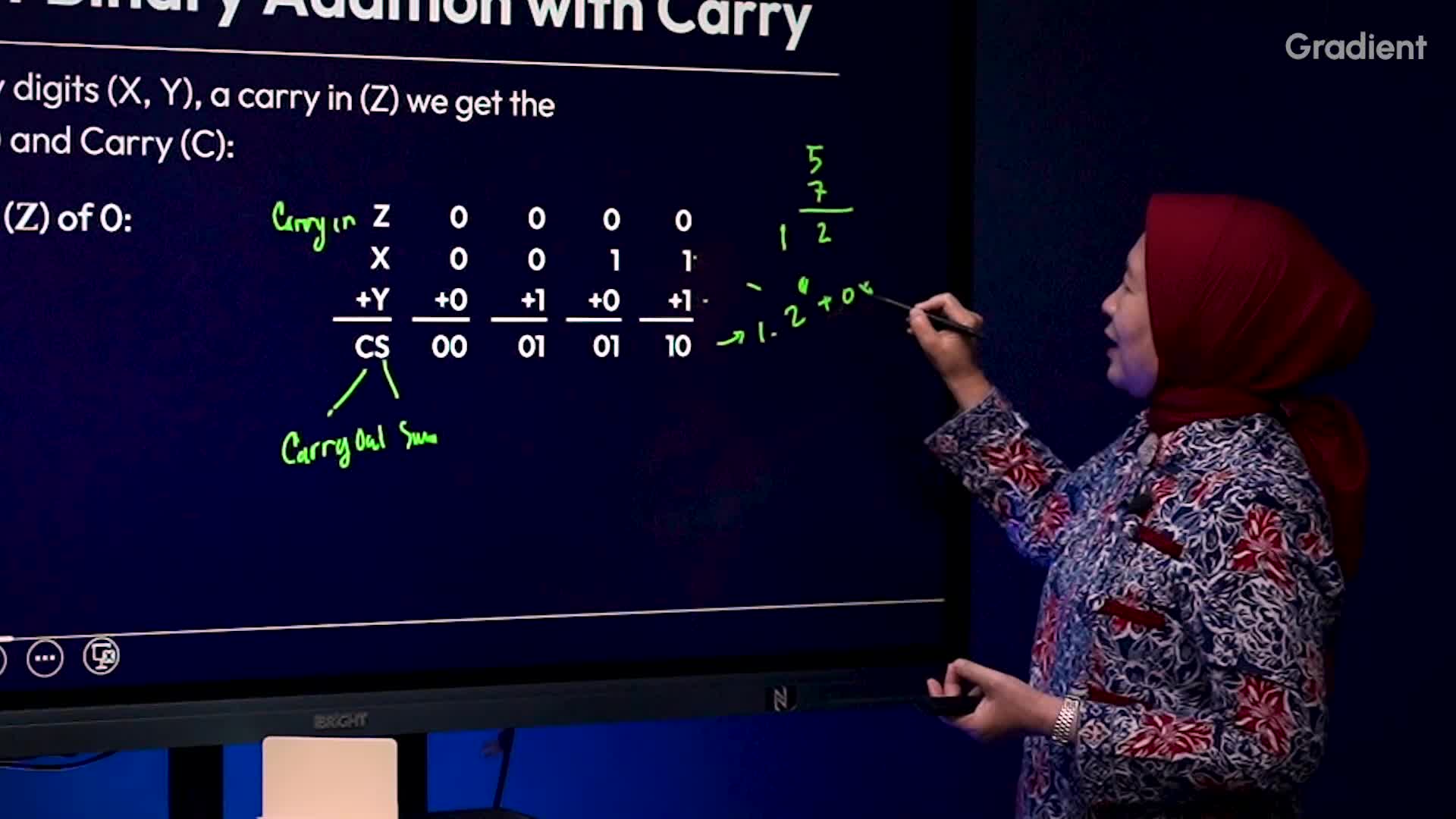 Materi Pengantar Sistem Digital: Operasi Aritmatika Pada Biner: Carry ...